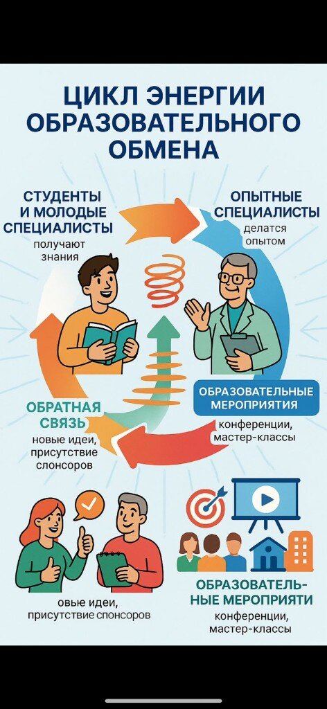 40+ бесплатных мероприятий для ветеринарных врачей